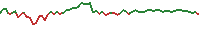 01888 Intraday chart